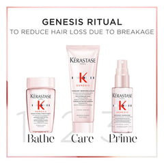 Genesis Discovery Set for Anti-Hairfall